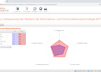 Diagramme